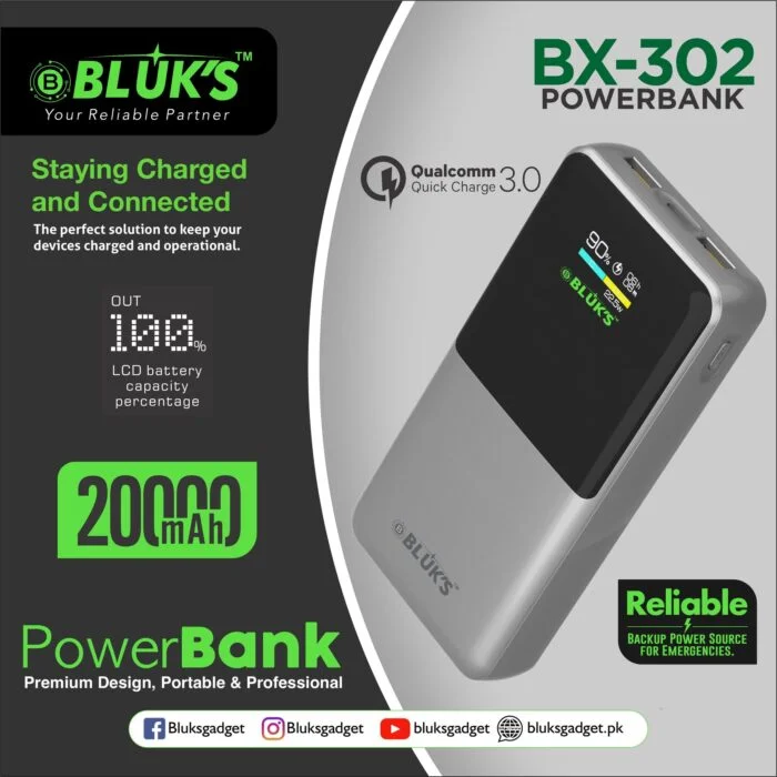 Bluks BX-302 20000mAh Fast Charging Power Bank With LCD Display | 2025 Edition - Image 2